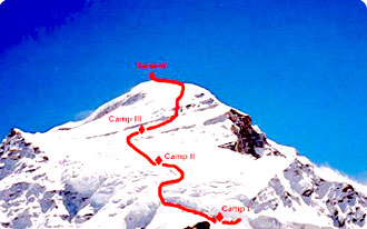 Mt. Cho oyu Expedition