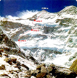 Mt. Kanchanjunga Expedition